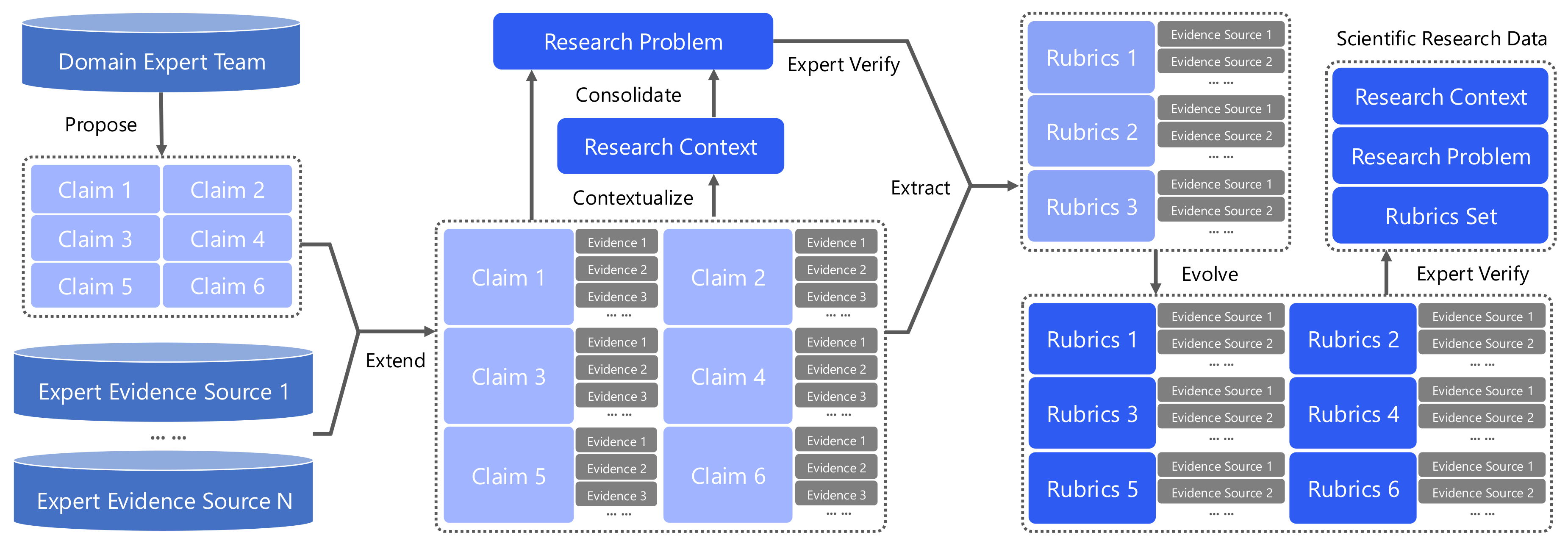 Data Synthesis Pipeline