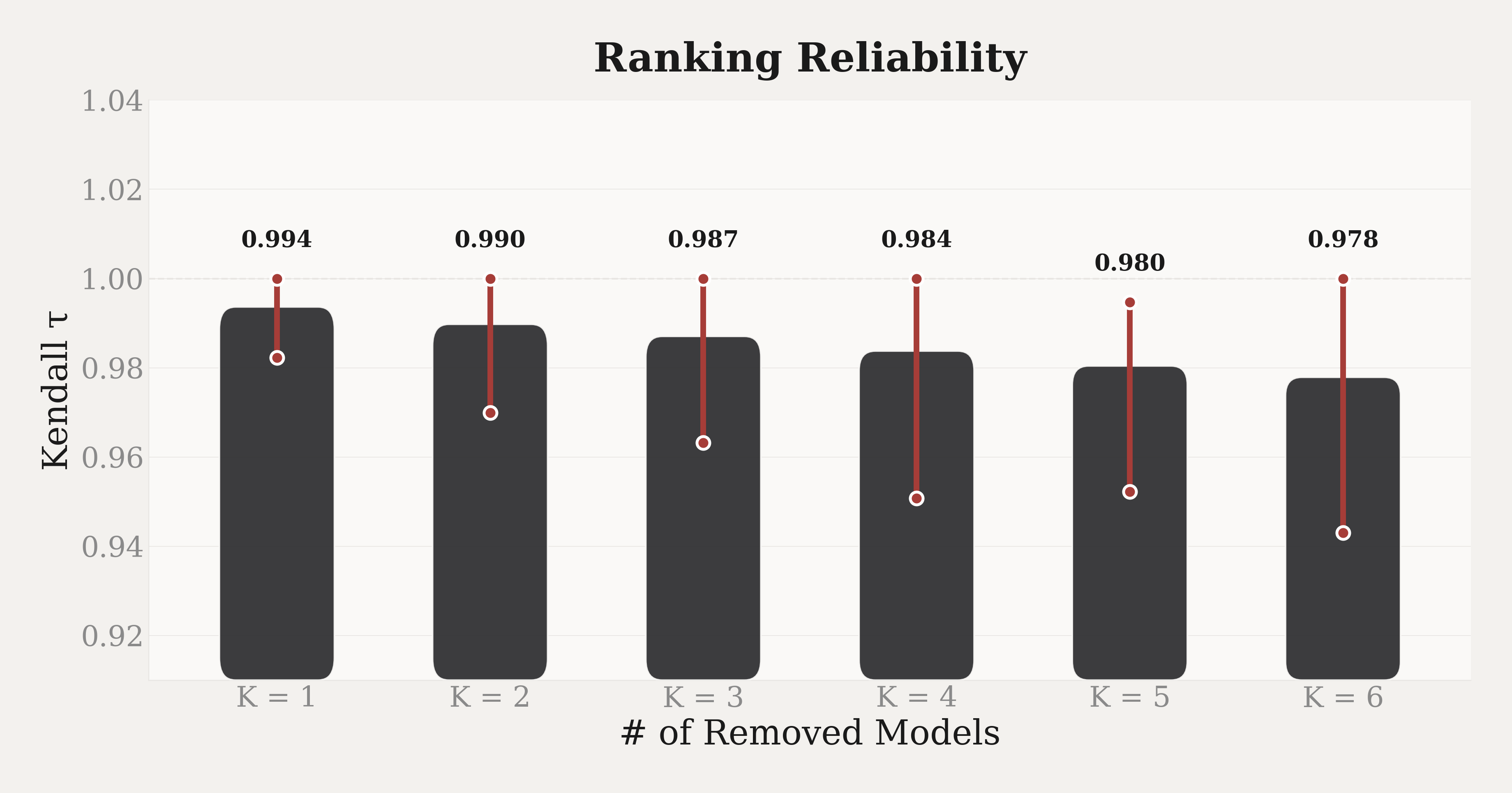 Leave-K-Out Robustness