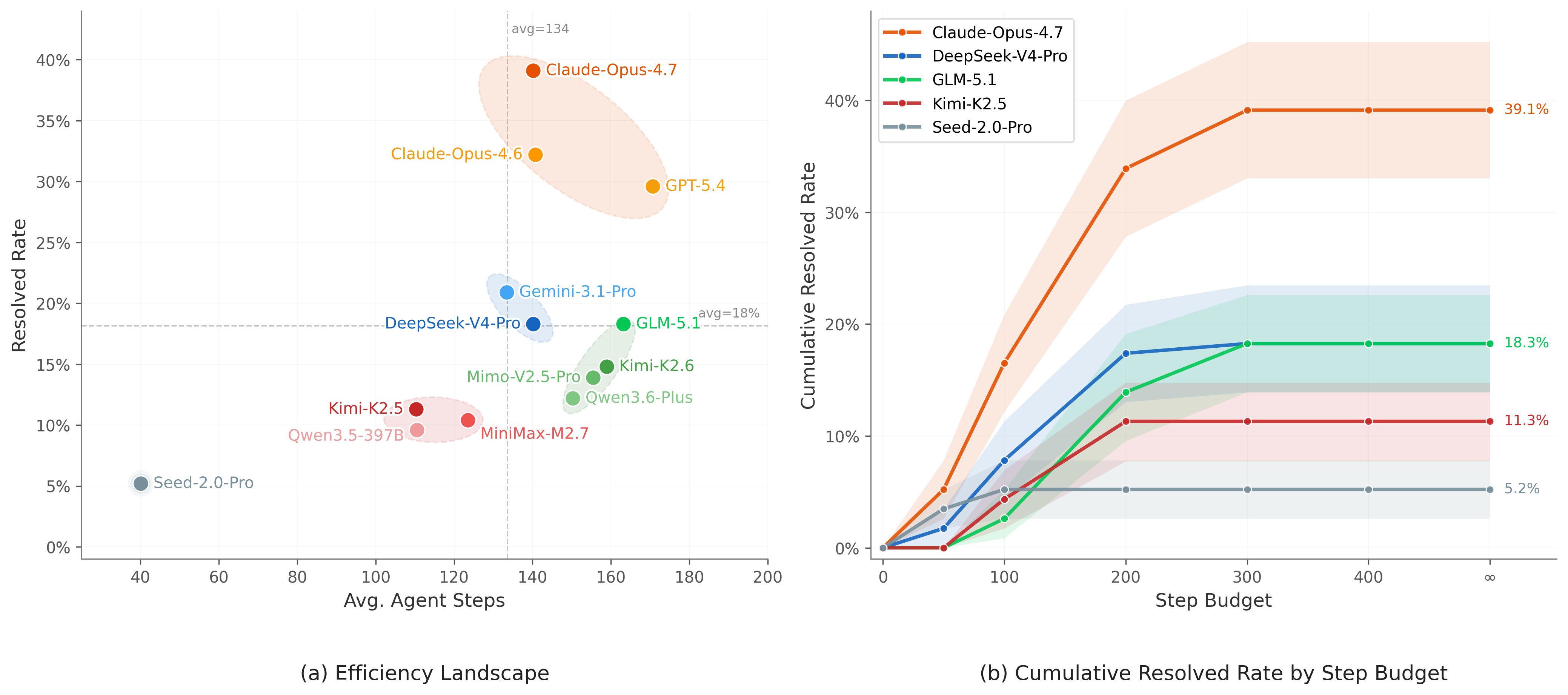 Efficiency Analysis