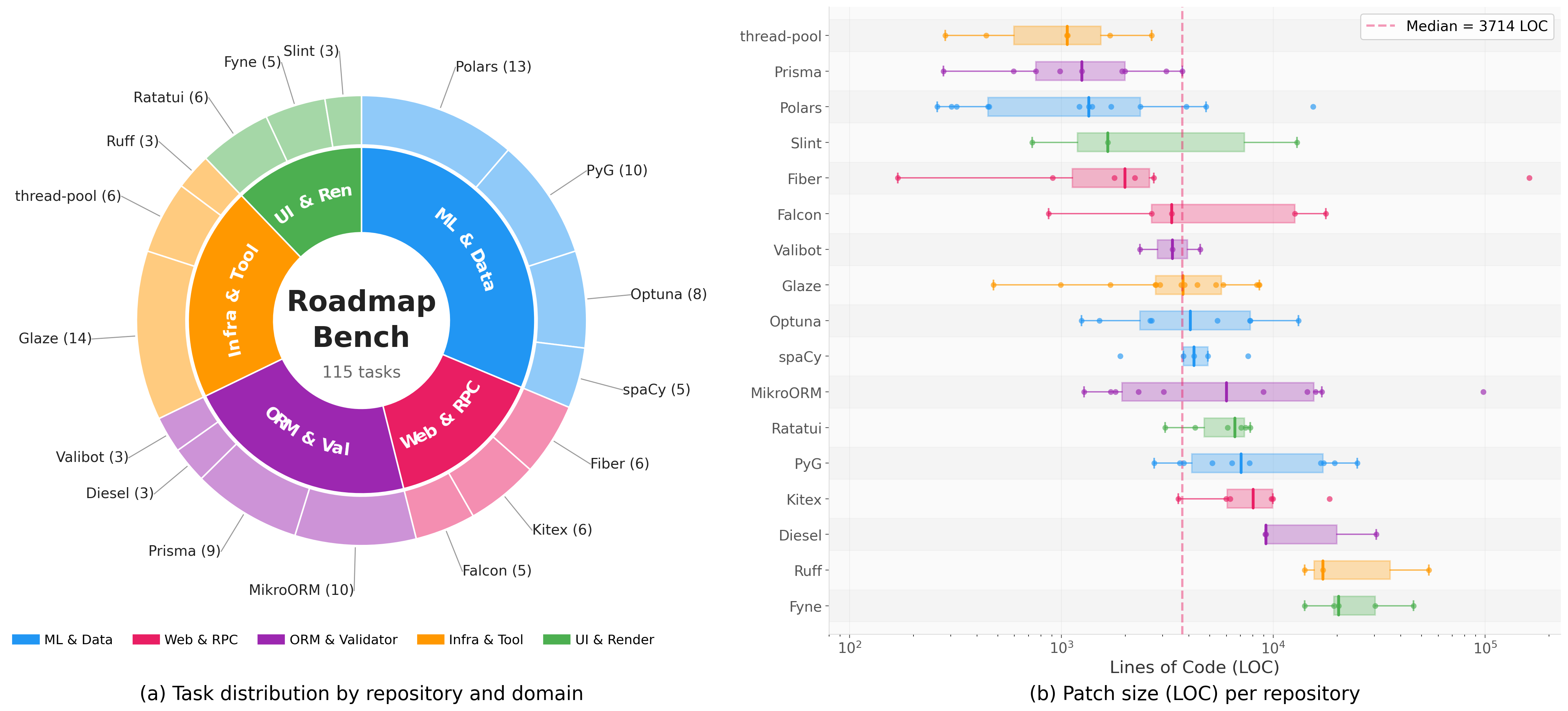 Dataset Overview