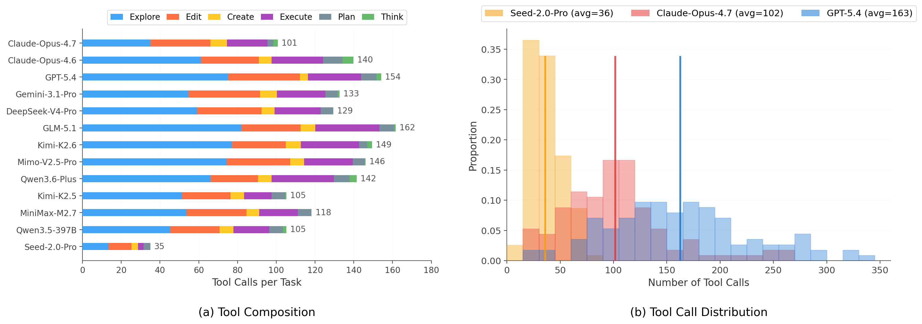 Tool Usage Analysis